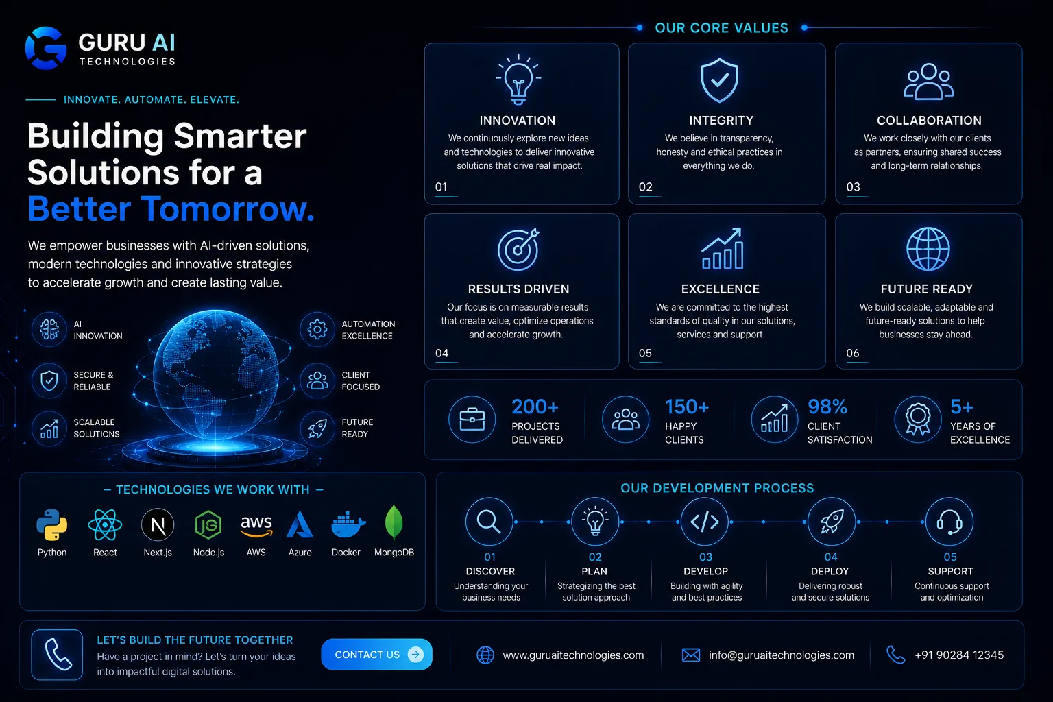 GURU AI Technologies core values, development process and technologies overview