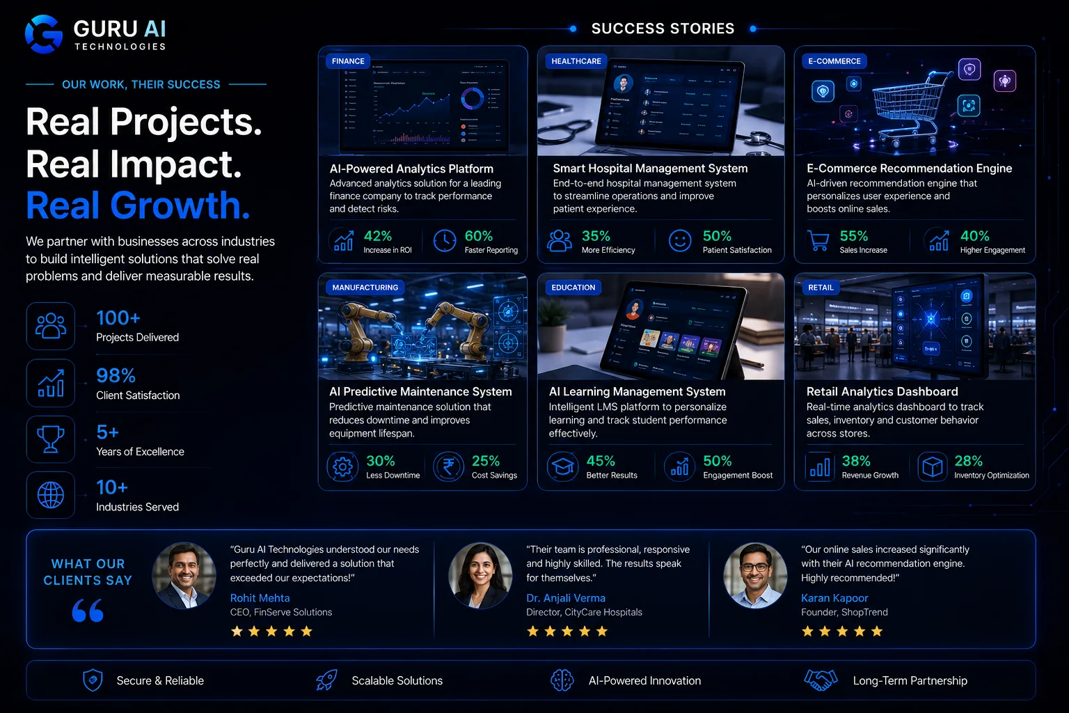 GURU AI Technologies success stories across finance, healthcare, e-commerce, manufacturing and retail